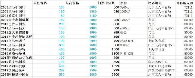 据西班牙媒体《阿斯报》透露，巴萨无意在冬窗或明夏出售莱万。